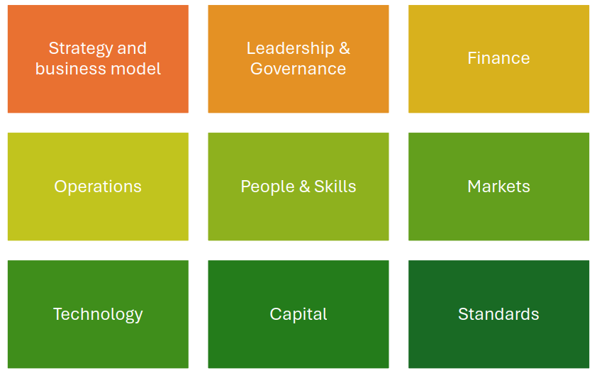 Key Intervention areas
